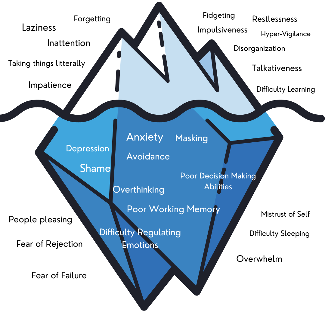 ADHD Iceberg